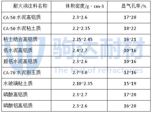 耐火澆注料標(biāo)準(zhǔn)