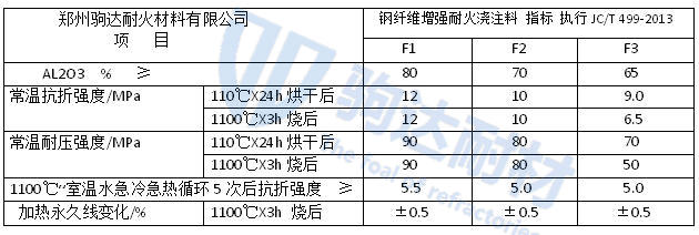 鋼纖維增強耐火澆注料