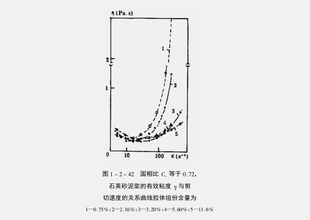 耐火澆注料泥漿粘結因素